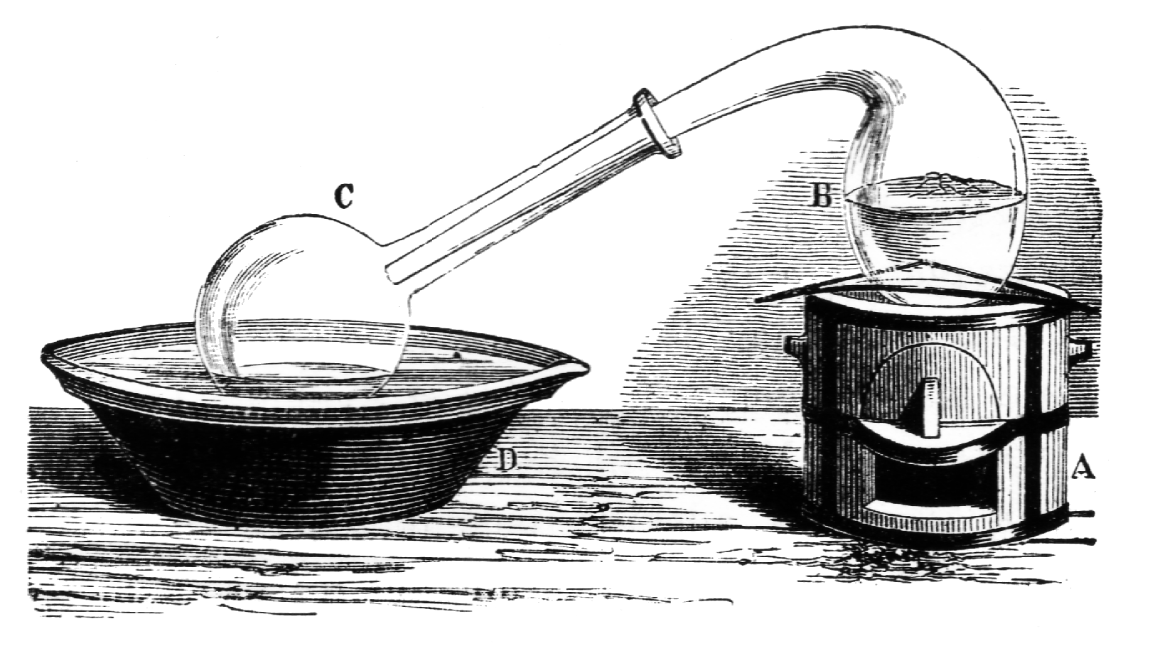 Whisky Français, Distillation et Alambic, Manuel de distillerie de M. Bucheler, 1899